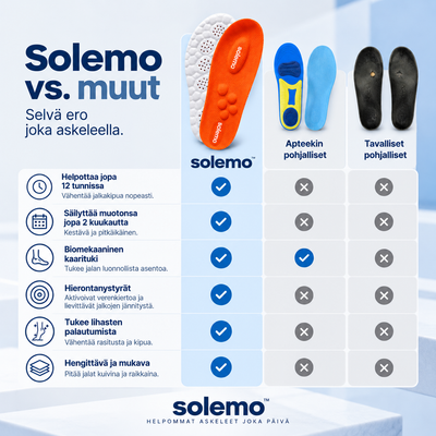 4D Hieronta Pohjalliset