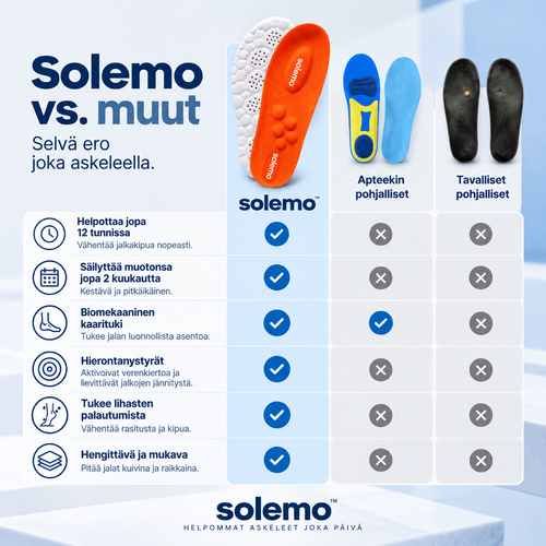 4D Hieronta Pohjalliset