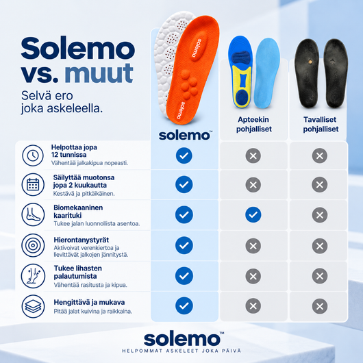 4D Hieronta Pohjalliset